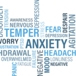 Free vector graphic: Anxiety, Word Cloud, Word, Chronic - Free Image on ...